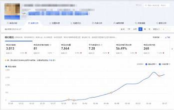 新手做單沒資源怎么辦 3招教你搞定新品基礎(chǔ)銷量